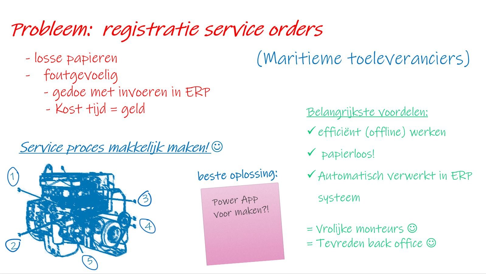 Service process verbeteren met PowerApps