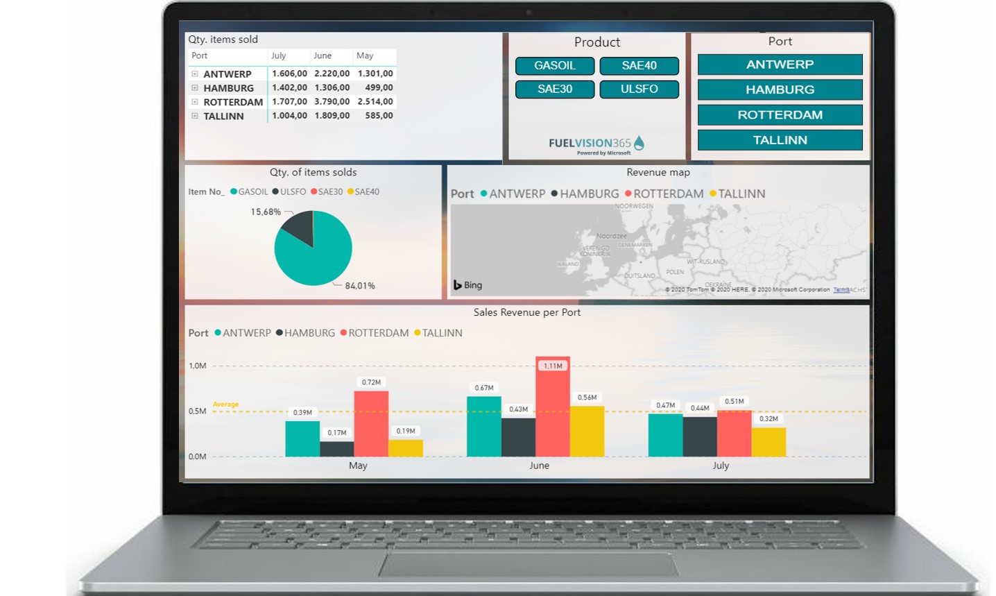 Power BI dashbord LV Energy 365 Logic Vision