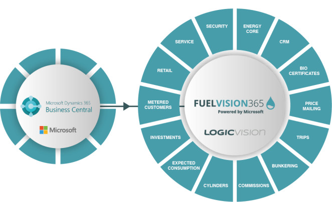 Visual.Business.Central.algemeen.FuelVision.LogicVision0722