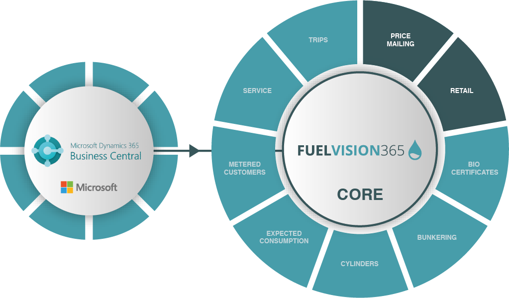 Visual Business Central tankstation FuelVision LogicVision0223