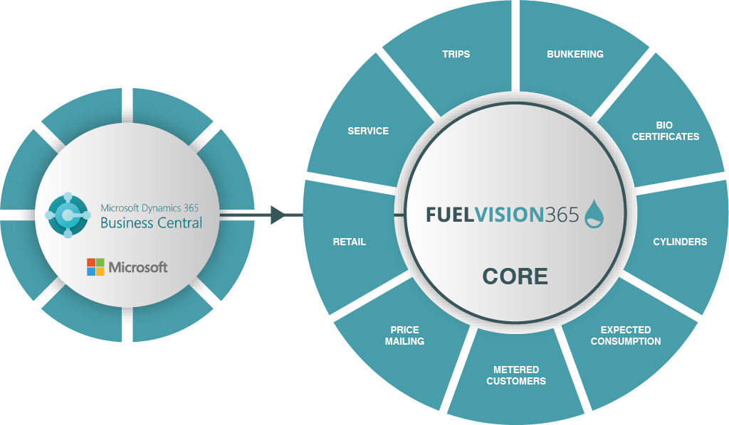 Visual Business Central bunkering FuelVision LogicVision0223-1