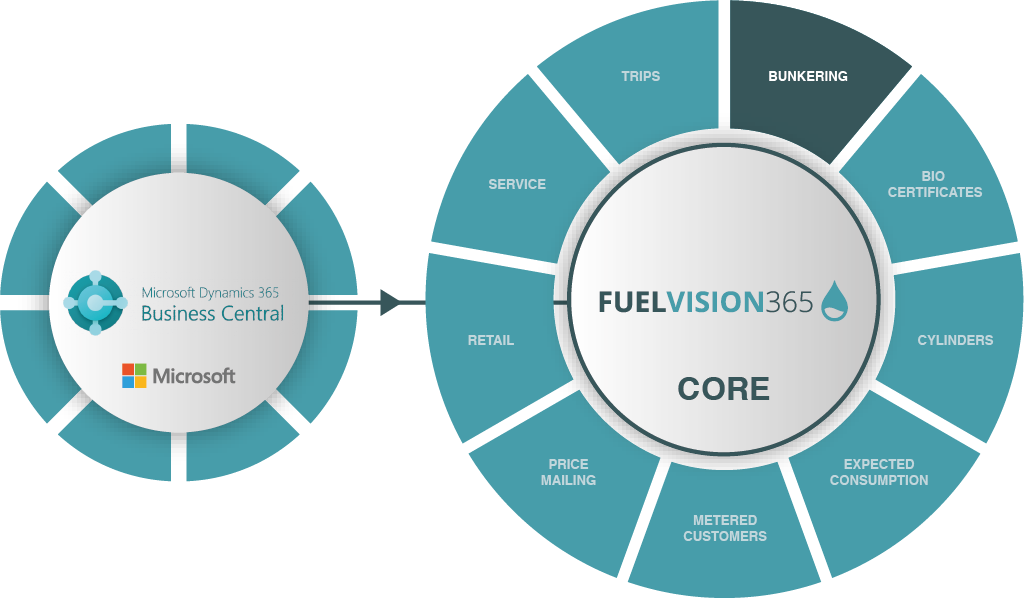 Visual Business Central bunkering FuelVision LogicVision0223