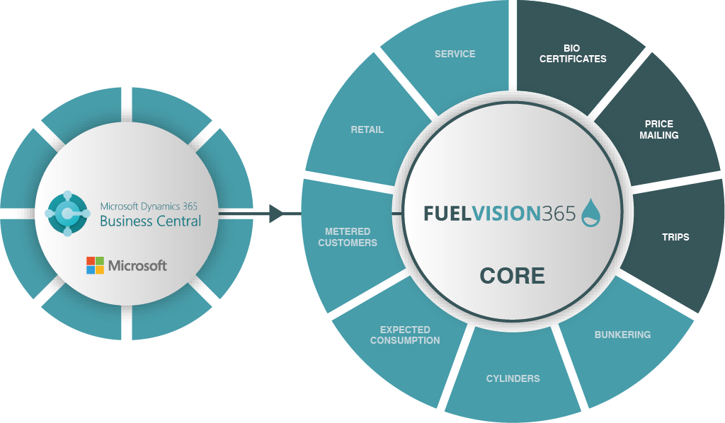 Visual Business Central oliehandel FuelVision LogicVision0223