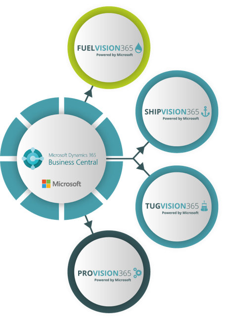 Industry-specific ERP software Logic Vision for energy maritime and manufacturing companies